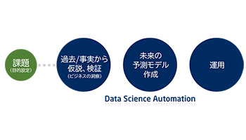 ギックス、NECとdotDataが提供するデータ分析ソフトを導入