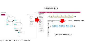 日本ノーベルがnttデータ イントラマートと特約店契約を締結 日本ノーベル株式会社のプレスリリース 2013年12月24日 イノベーションズアイ