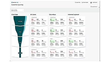 New Relic、可観測性プラットフォーム「New Relic One」の新機能を提供