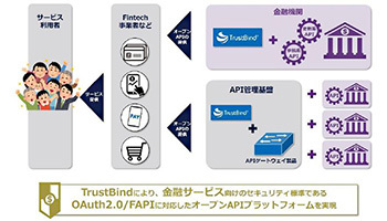 NTTテクノクロス、「TrustBind／Federation Manager」の新バージョン