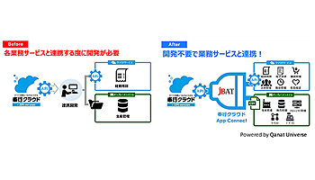 OBC、JBATと協業しAPI連携プログラム「奉行クラウドApp Connect」を提供