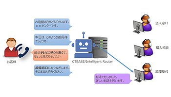 NTTテクノクロス、コールセンター向けの自動振分パッケージ