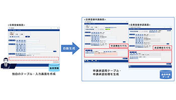 OSK、「SMILE V」の開発ツール「SMILE V CAB」の新バージョン - 週刊BCN+
