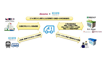 バス路線がないエリアでAI運行バス実験、病院と連動し高齢者の通院を支援
