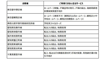 全国約50の自治体でシステム障害発生、5日中の復旧は難しい