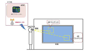 5G時代にコンテンツをグローバル配信する実証実験、NTTドコモと米MobiledgeX