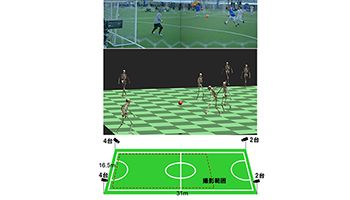東大とNTTドコモ、複数人ビデオモーションキャプチャー技術を開発