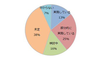 中小企業の働き方改革とWindows 10移行が明らかに、デルテクノロジーズの調査