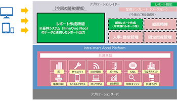 イントラマート、出光セゾンマイクロ（カンボジア）がintra-martを採用