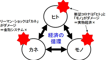 リーマンショックとどう違う　新型コロナの影響を帝国データバンクがまとめる