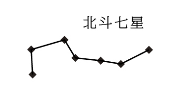 北斗七星　2020年4月6日付 vol.1820