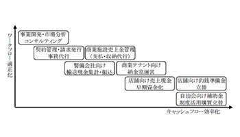 MJS Finance＆Technology、セントラル警備保障の金融系子会社の全株式取得