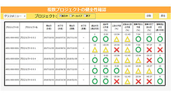 定量的プロジェクト管理ツールのクラウド版「EPM Cloud」、オープンストリームから