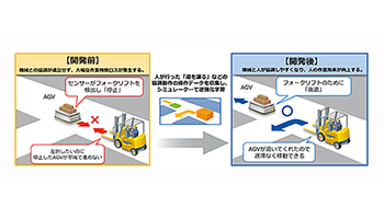 人と協調するAI、三菱電機が開発