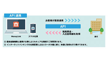 ソリマチ、口座連携サービス「MoneyLink」で全国金融機関とAPI連携を開始