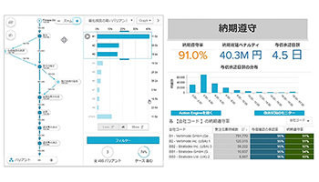 CTC、DXを業務の可視化で推進する独Celonisのプロセスマイニングソリューション