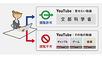 ALSI、「InterSafe WebFilter」の最新バージョンでGIGAスクール構想を支援