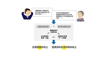 日立システムズ、タニタヘルスリンクとの連携で「健康経営支援サービス」を提供