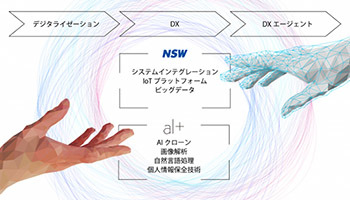 オルツグループとNSW、企業のDXを加速する総合AIソリューションで連携