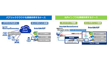 テレワークセキュリティを3カ月間無償で提供、ALSIのキャンペーン