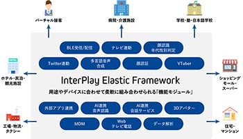 ALSI、AIインフォマティブコミュニケーションサービス事業を展開