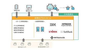 日本医師会と日立など、AIホスピタルの実現に向けたプロジェクト開始
