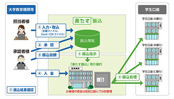 学生にエールを、MJSが振込手数料特別価格キャンペーンを実施