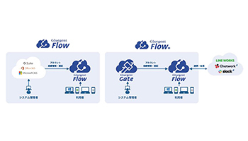 グルージェント、クラウドワークフローの上位製品「Gluegent Flow Plus」