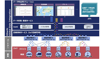 日立、グローバルなIoT活用を支援する「Hitachi Global Data Integration」