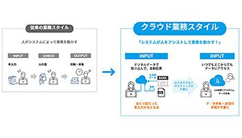 OBCが北陸銀行とビジネスマッチング契約、企業業務のデジタル化を支援