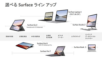 Co-work/Solo-workそれぞれの質を高めて、リモートワークの生産性向上するSurfaceの魅力