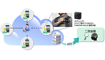 キヤノンITS、遠隔業務支援サービス「VisualBrain」の提供開始