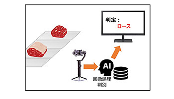 都築電気とイシダ、AIによる部分肉認識システムに関する発明を共同出願