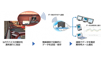 丸紅とCACHなど、IoTで工事現場の重仮設資材の異常を検知・通知するシステム