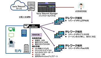 テレワーク状況を把握、バリオセキュアの「Vario Telework Manager」