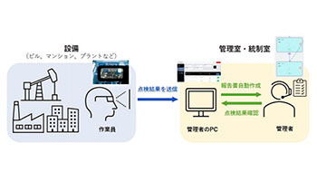 スマートグラスで現場作業を支援、HappyLifeCreatorsの「TASKel」