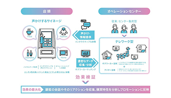 「AIリモート接客」で顧客の反応を可視化、凸版印刷とギグワークス