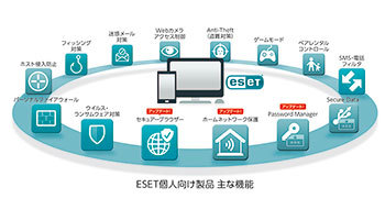 キヤノンMJ、セキュリティ対策ソフト「ESET」個人向け製品の最新版を提供、在宅勤務やネット利用向けに機能強化