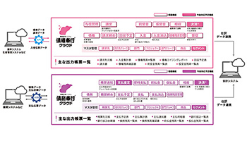 「債権奉行クラウド・債務奉行クラウド」の新バージョン、OBCから