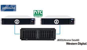 ニューテック、ハイエンドNASのストレージデバイスにWDの「JBOD」を採用