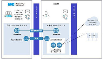 日商エレ、MicrosoftのAzure Sentinel活用したSIEM運用サービス