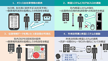 ウィズ／アフターコロナに向けたDXサービスの社内実証実験、都築電気が実施