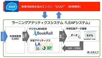 京都大学と内田洋行、教育AIエンジンの開発と実証研究