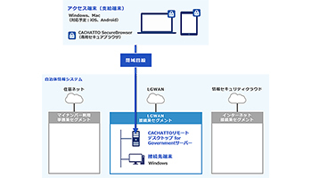 e-Janネットワークス、自治体向けの閉域接続リモートアクセスサービスを提供