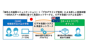 ネットワンシステムズ、相模原市立小学校の公開授業を技術サポート