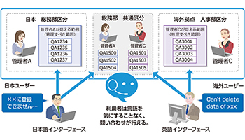 ALSI、AIアシスタントチャットボット「ASBOT」に多言語対応機能を追加