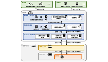 パナソニック、クラウド型のバッテリマネジメントサービスの提供を開始