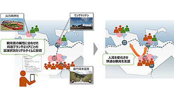 新型コロナ対策と観光振興の両立を目指す実証実験、長門市と日立システムズが実施