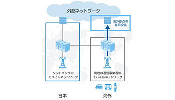 ソフトバンク、世界一律料金の「IoTグローバルプラン」の提供を開始