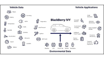 次世代自動車向け共通基盤、ブラックベリーとAWSが共同開発